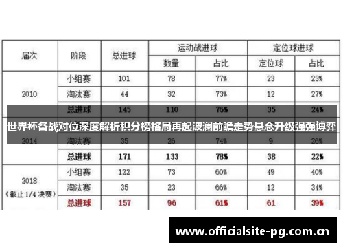 世界杯备战对位深度解析积分榜格局再起波澜前瞻走势悬念升级强强博弈 世界杯备战对位深度解析积分榜格局再起波澜前瞻走势悬念升级强强博弈