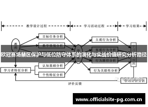 欧冠赛场禁区保护与低位防守体系的演化与实战价值研究分析路径 欧冠赛场禁区保护与低位防守体系的演化与实战价值研究分析路径