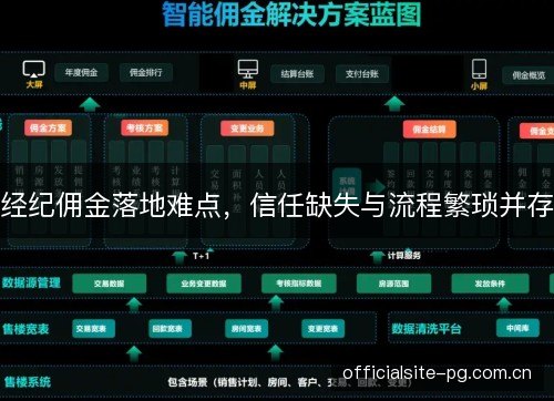 经纪佣金落地难点,信任缺失与流程繁琐并存 经纪佣金落地难点,信任缺失与流程繁琐并存